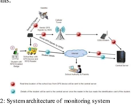 school security system prototype